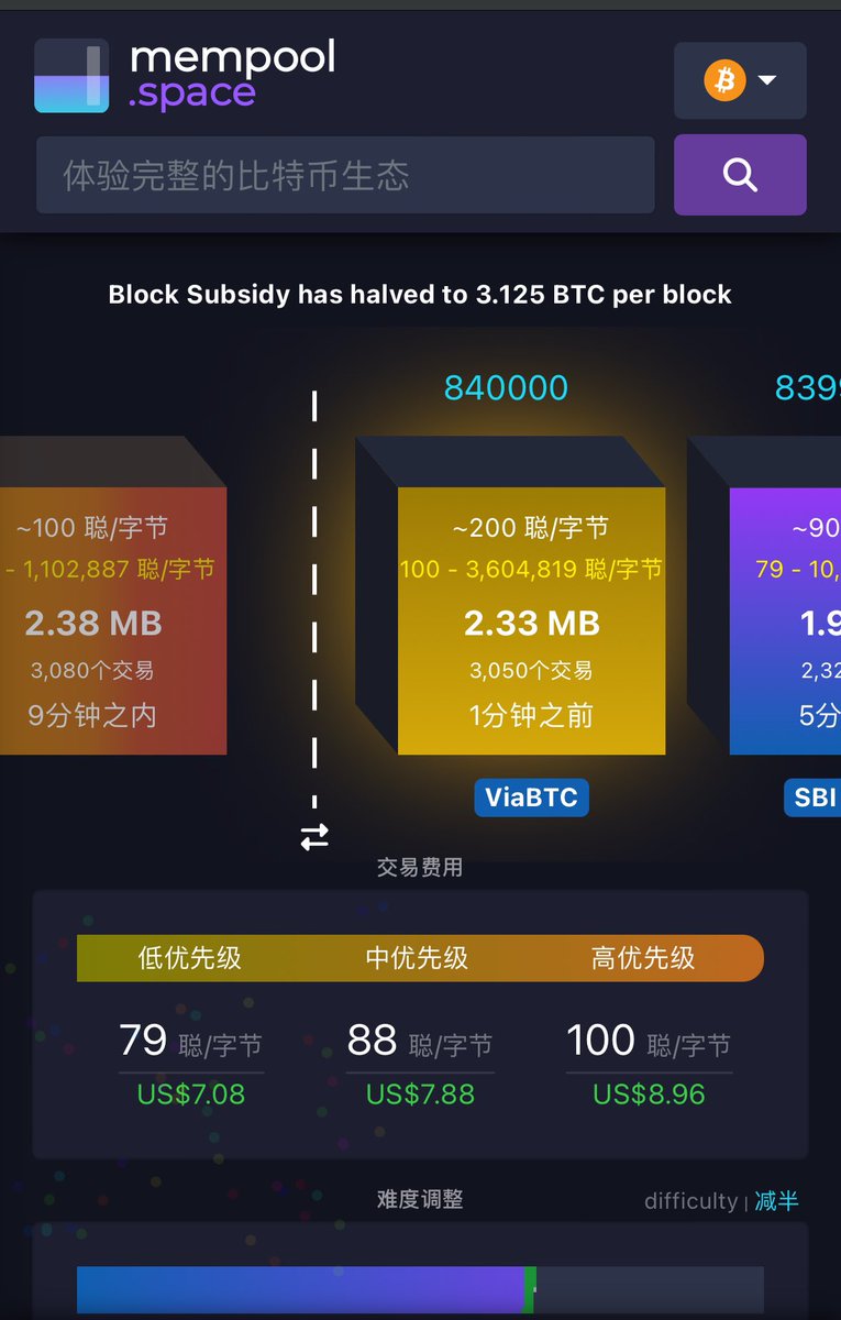 恭喜BTC減半🎉🔥
#BTCHalving2024