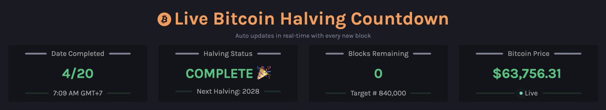 SAH!
Welcome Bitcoin Halving 2024!🥳🎉