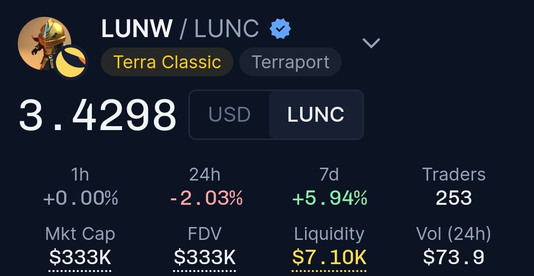 #LUNW is currently trading at 3.42 #LUNC per tokens & this price is soon going to be forgettable by the people who are fading it because soon many good news coming so get your hands now. Trade it here coinhall.org/terraclassic/t… & DYOR NFA. #LuncBurn #LWM #LMT #LUNA #USTC #BTC