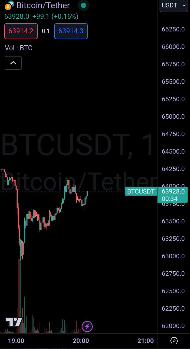 cryptomarsh3's tweet photo. Just minutes away from the all time biggest event, hope you are excited.#BitcoinHalving2024 https://t.co/Bp5ncAXdxW