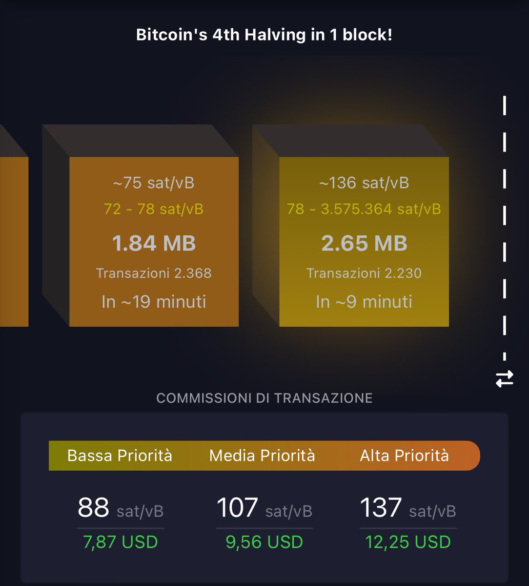 WizzyOnChain's tweet photo. Last block for the 4th #Bitcoin #halving https://t.co/qiaCZ1MiKV