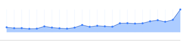 Runes spiking up visitors at txcity.io