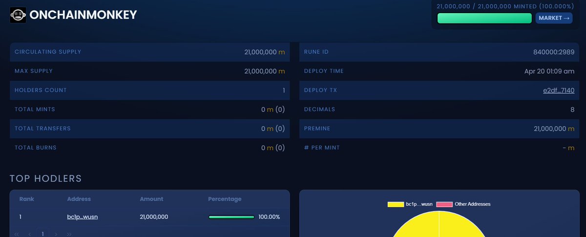 CryptoCamNFT's tweet photo. Wow what just happened!! @OnChainMonkey @huuep @amandaterry
OCM with the alpha again.... https://t.co/aOerPxqqee