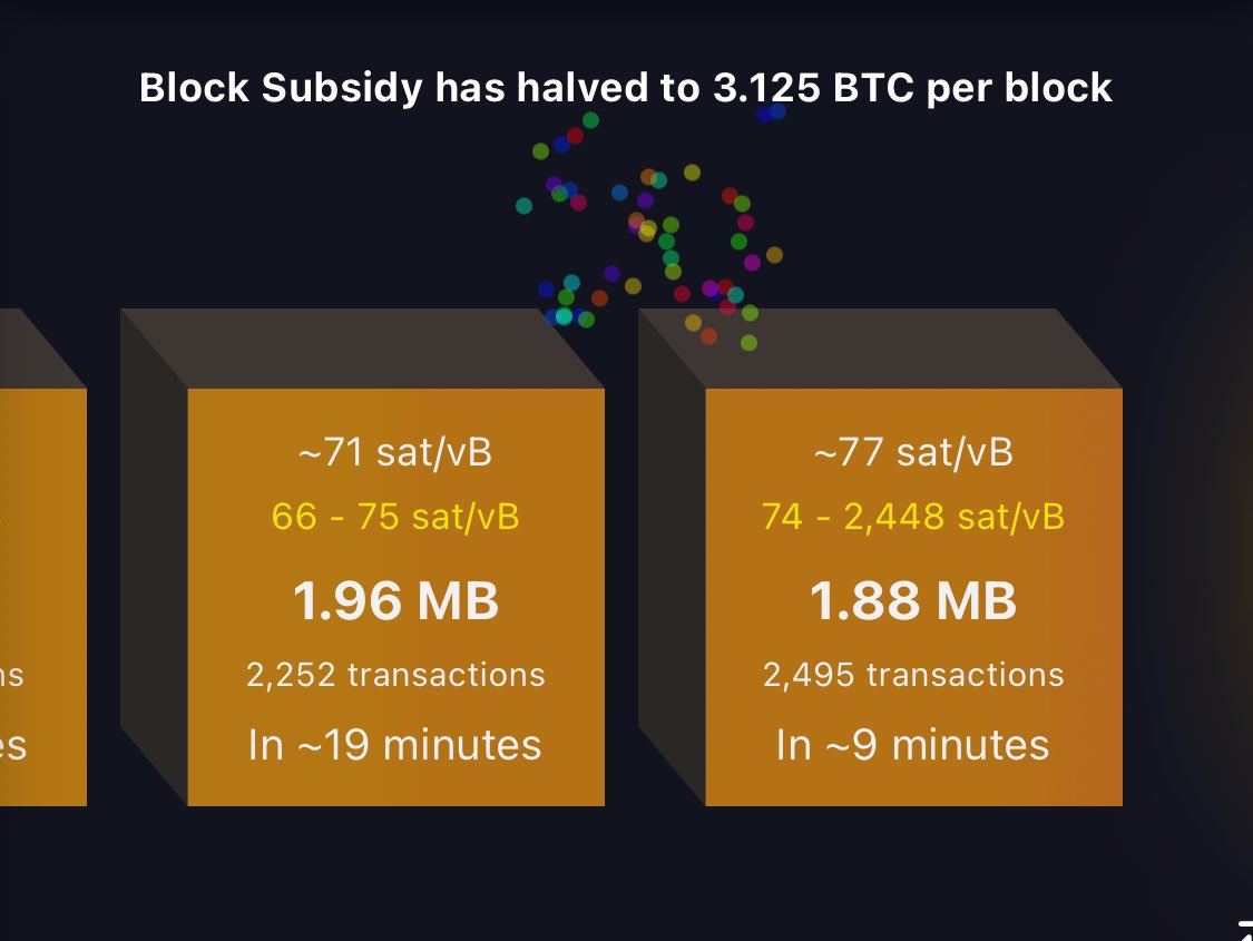 MoodCrypto_'s tweet photo. Happy halving 🎉 https://t.co/ypLAEf7JKL
