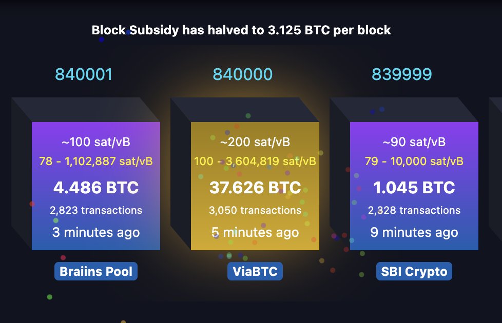 37.626 BTC in fees 🤯