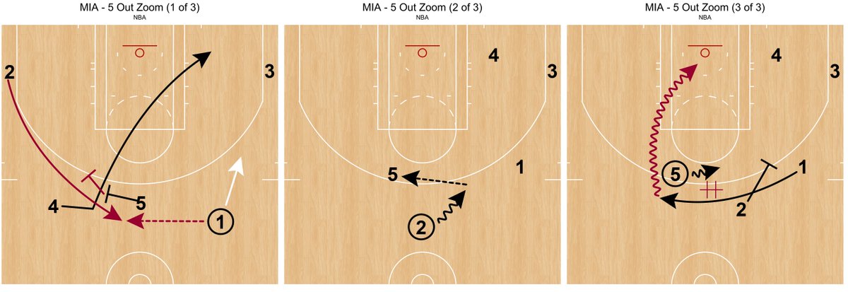 Want 5-Out? Watch the Miami Heat. ATO from the first half against Chicago. Clear a side. Zoom Action. If help comes from x4, drop it off for a dunk.