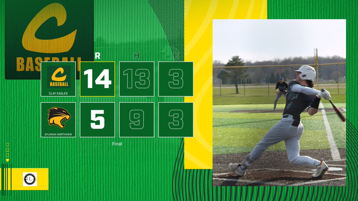 The offense came up big again as Clay Varsity Baseball defeated Northview to remain perfect in league play. Go Eagles!