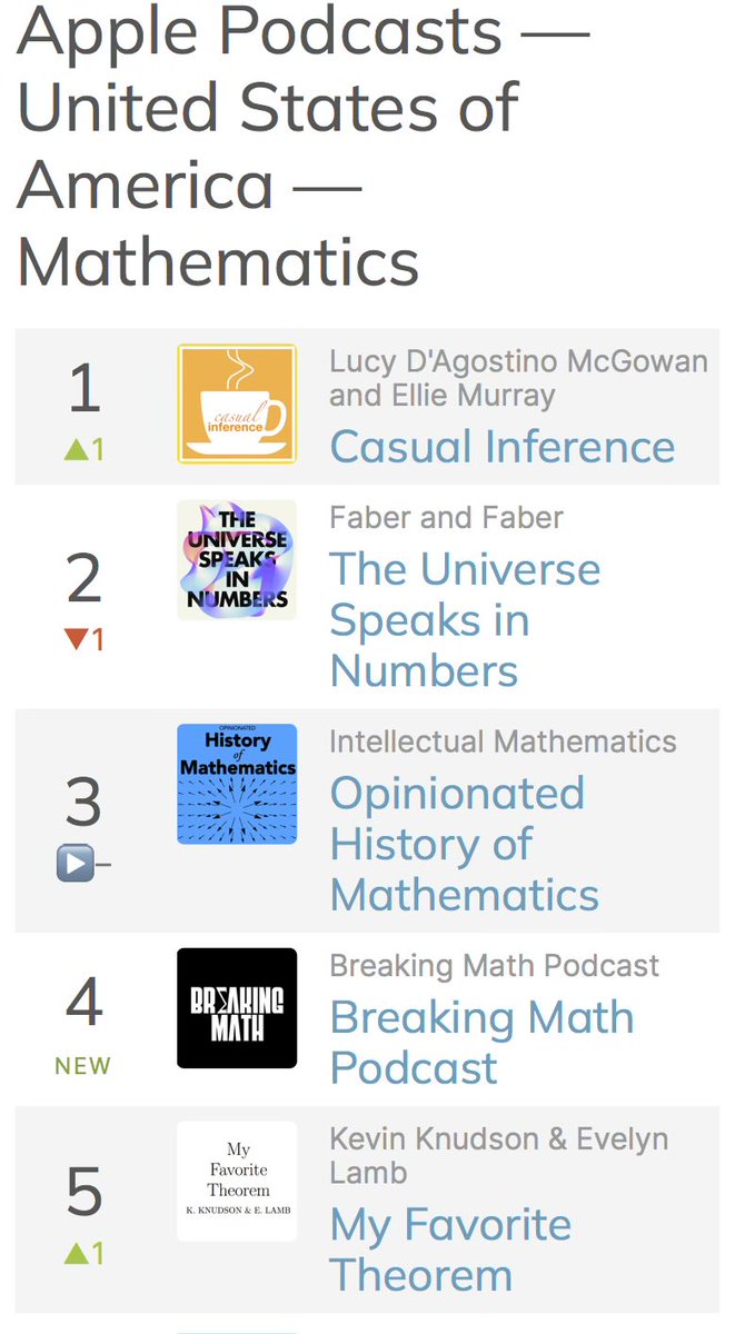 #1 Mathematics Podcast in the US! 🥇 Huge thank you to all of our amazing listeners for your support and reviews! 🙌
