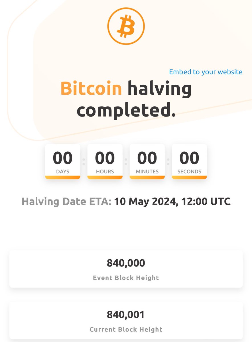 What an amazing 4 years journey!! 🥰

#BitcoinHalving2024 completed.

Let the Bull season begin (in full throttle).

#Bitcoin price - 63.7K USD.