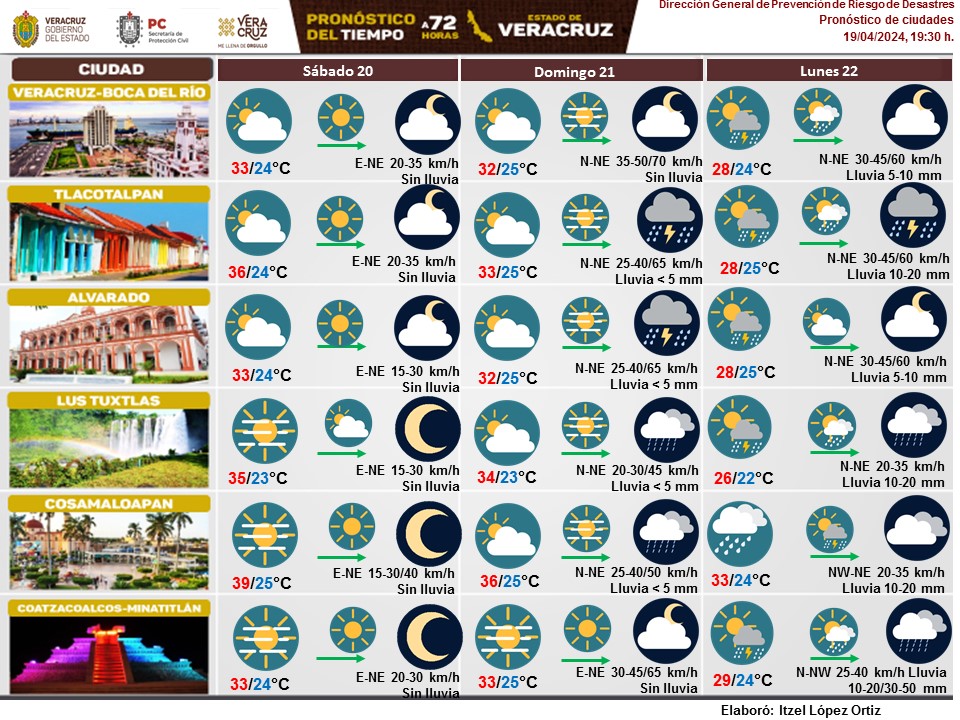 #PronósticoDelTiempo a 72 horas Sábado: ambiente caluroso y bochornoso Domingo: probabilidad de chubascos y tormentas, evento de “Norte” con rachas frescas a fuertes, descenso de temperatura, siendo más marcado el próximo lunes. Esté pendiente de actualizaciones.