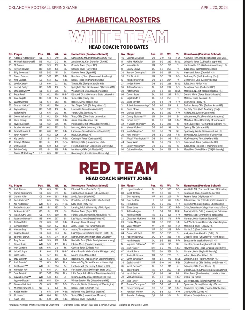 Here are the official rosters for Oklahoma’s Spring Game tomorrow in Norman Todd Bates will coach the White Team (defense) and Emmett Jones will coach the Red Team (offense) #Sooners