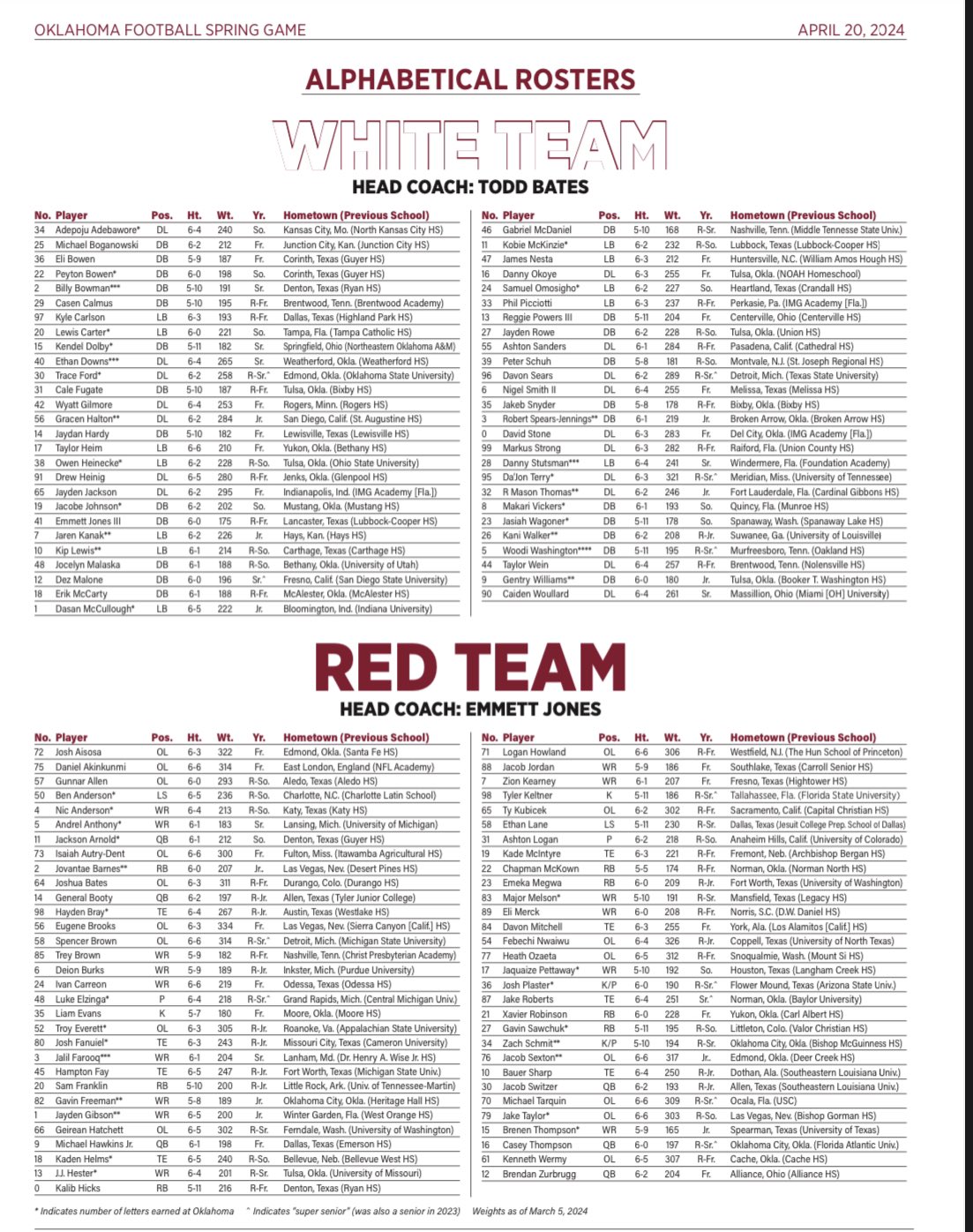 Ou football roster discount