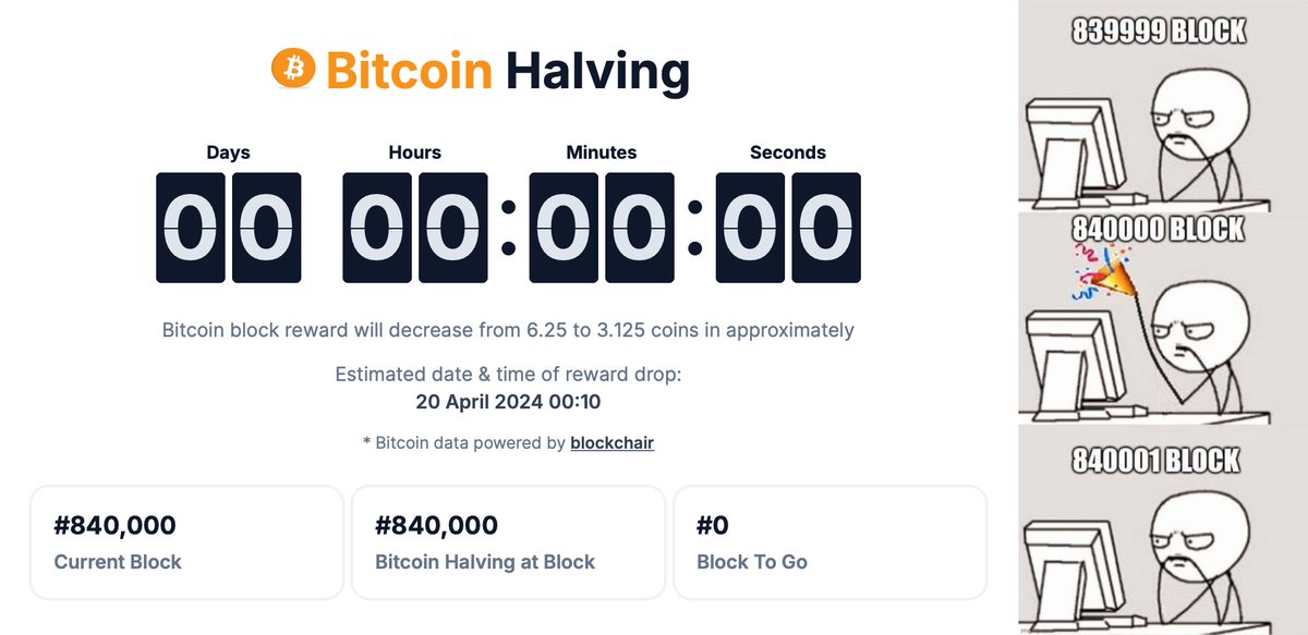 CryptoBullet1's tweet photo. #Bitcoin block reward has just halved! Nobody seams to really care except the OGs, but anyway

Happy Halving! 🥳 https://t.co/c3NrPvcO8r