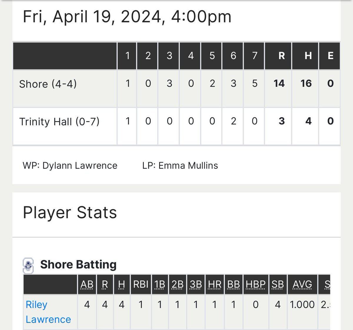 Congratulations @StevensDucks 2024 Riley Lawrence on hitting for the cycle today! @RileyLawrence9