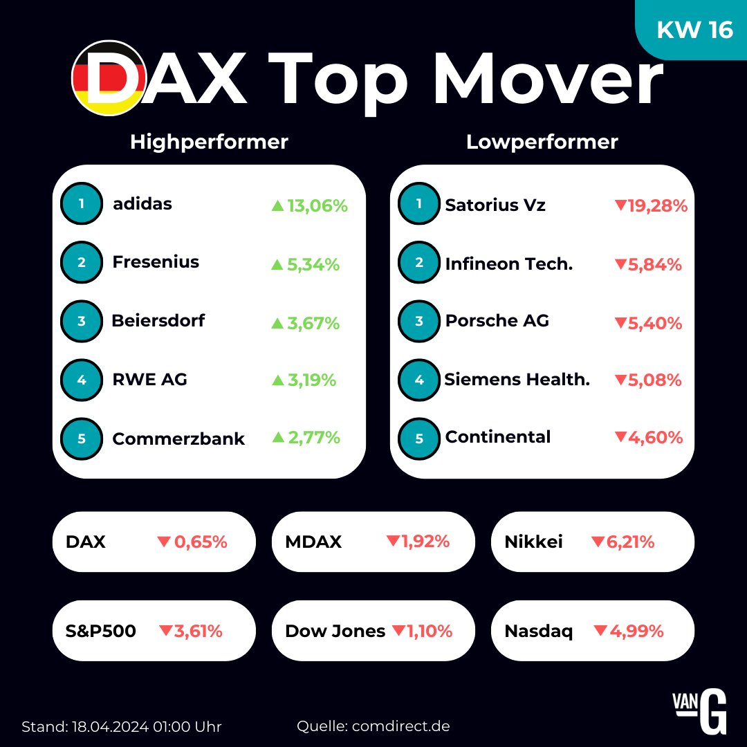 van Grunsteyn tweet media