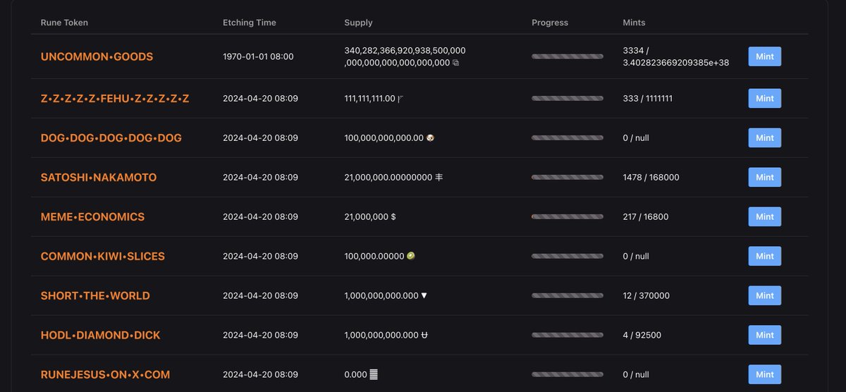 0-9号符文出现了🔥🔥🔥

冲吧！=>: ordalpha.io

#Runes #Runestone #RuneRats  #runealpha