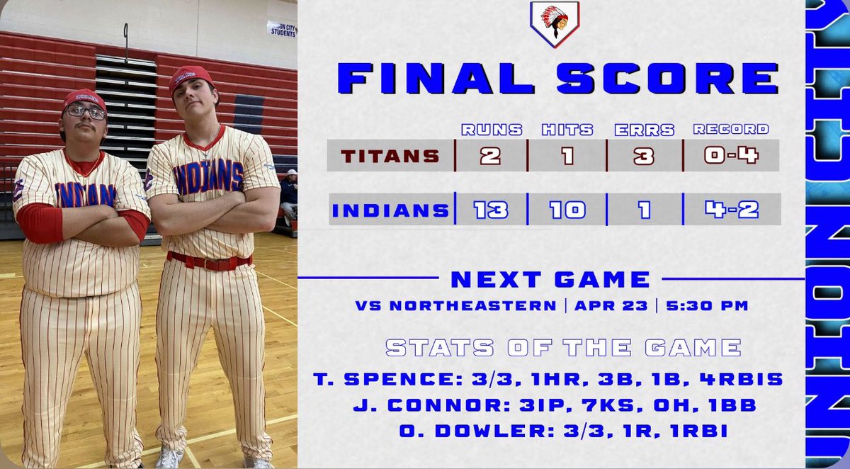 ANOTHER ONE. Indians throw a 1 hitter lead by a stellar start from Jayson Connor. Spence hit his first home run of the season and the Indians move to 2-1 in the TEC and 4-2 on the season ❗️#UCPride @UC_Athletics @ucicoach @KylerPurdin