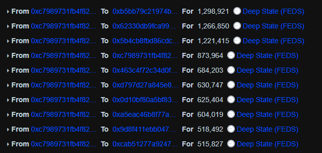 Every Friday, <a href="/deepstatefeds/">DEEP STATE</a> pays out 0.1% of supply to users of #FedsAgentBot who earn points in our Telegram.

With our MC at 170k, this means $170 worth of $FEDS was paid out this week.

Top earner got $17 USD worth of $FEDS!

Join t.me/deepstatefeds to earn your share!