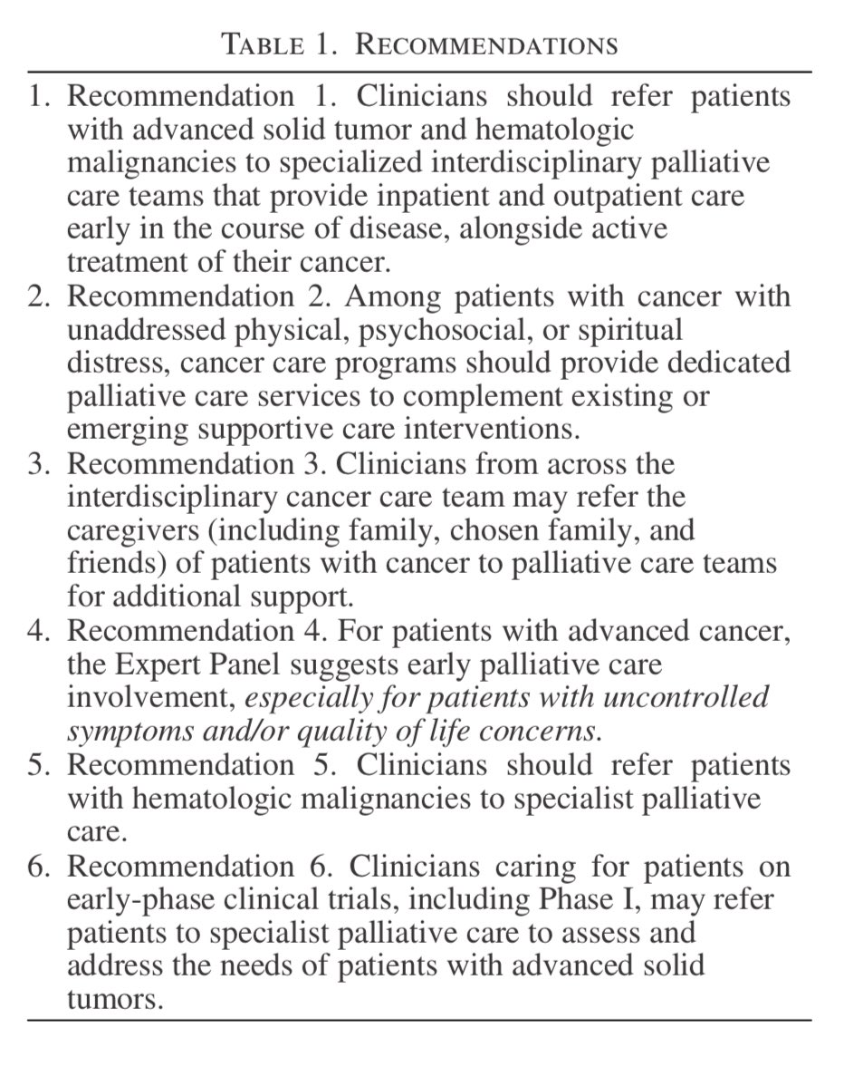Opportunities for Expanding the Integration of #Palliative Care in Oncology Care. liebertpub.com/doi/10.1089/jp… @PalliativeMed_j @ASCO @AAHPM #PallOnc #PalliativeCare #CancerCare
