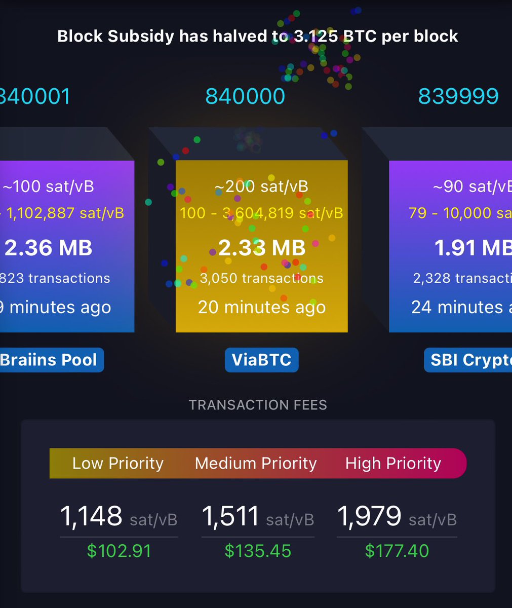 pete_rizzo_'s tweet image. HISTORY: THE 4TH #BITCOIN HALVING HAS OFFICIALLY HAPPENED