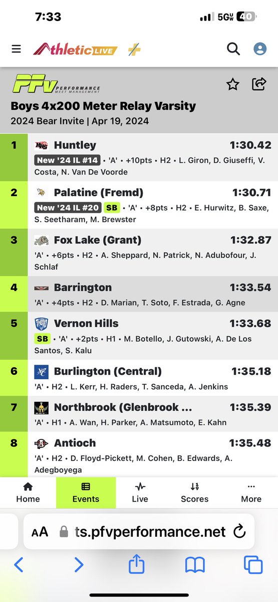 Great run by our 4x200 relay of Giuseffi, Van De Voorde, Giron and Costa in cold temps and high winds at the Lake Zurich Bear Invite!