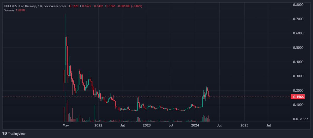 graildotsol's tweet photo. bought $DOGE https://t.co/x08INRCAtw