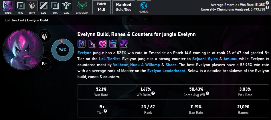 So why exactly are we nerfing a B tier champ? She's already kinda meh after the first batch of nerfs

basically a dead champ if this goes through 
just delete her xd