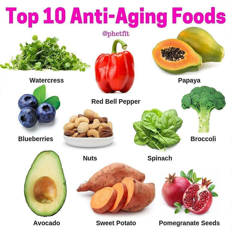 OrganicLiveFood's tweet photo. Anti-aging foods; #intermittentfasting could also promote metabolic health by improving insulin sensitivity, reducing #inflammation, and enhancing mitochondrial function, which are all implicated in the #aging process. 

https://t.co/kJMM1dU6OJ
