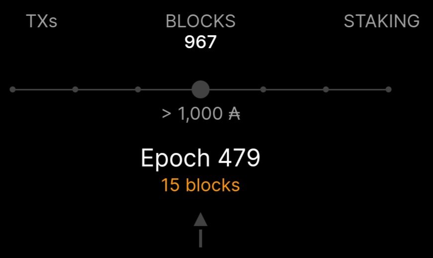 TSCStakePool's tweet photo. 15 blocks for TSC in Epoch 479 💪

An all time high for TSC! We've been in operation for over 2 years, and we still get pumped when we beat our personal records!

It's a great time to stake with TSC! https://t.co/bp9yVCApuv