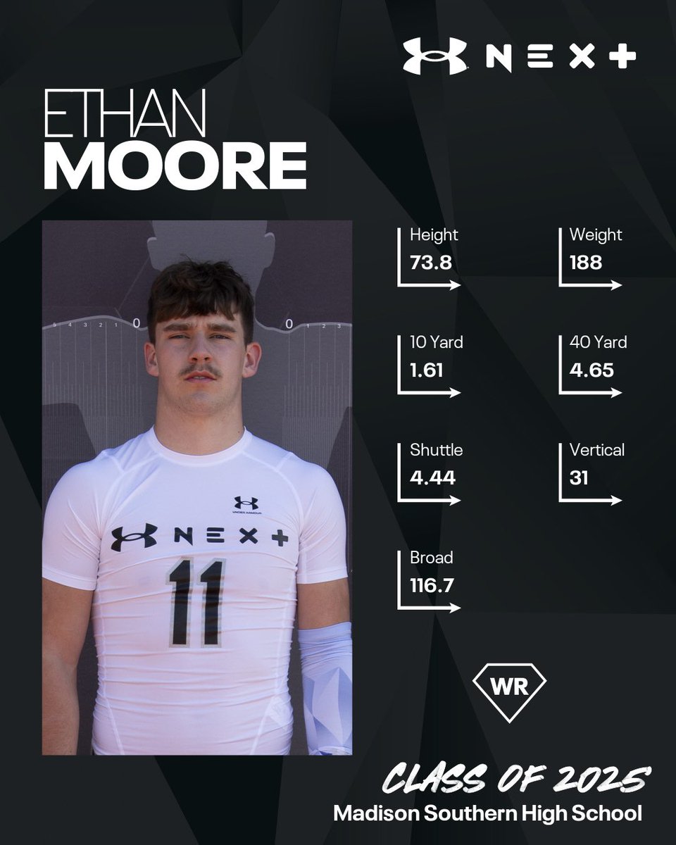 #UaNext Times from Nashville. *All Laser Times*.  🏯

<a href="/coachpayne64/">Mark Payne</a> 
<a href="/dboon88/">Coach B 🇺🇸</a> 
<a href="/AllenTrieu/">Allen Trieu</a>   
<a href="/JMUFBRecruiting/">JMU Football Recruiting</a> 
<a href="/WKURecruiting/">WKU Football Recruiting</a> 
<a href="/DemetricDWarren/">Demetric D. Warren</a> 
<a href="/FBCoachHale/">Logan Hale</a>