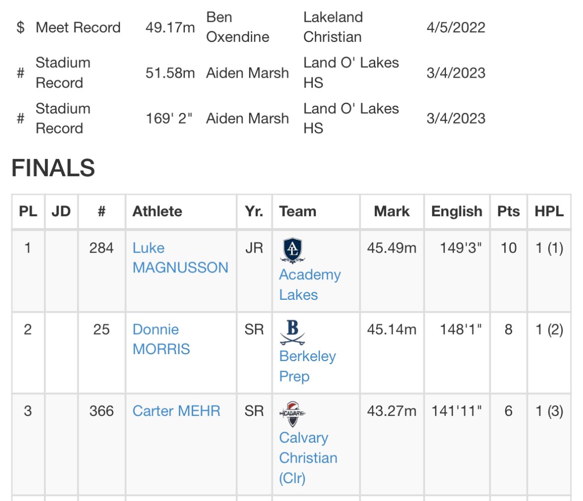 Luke M. ‘25 PR’s in the Javelin, re-breaks his school record &amp; is 🥇with a throw of 45.49m! 🎉🙌🏻 <a href="/AATLWildcats/">Academy at the Lakes Athletics</a> <a href="/Biggamebobby/">Bob Putnam</a> <a href="/Andy_Villamarzo/">Andy Villamarzo</a> <a href="/Shawn_1111/">Shawn Brown</a>