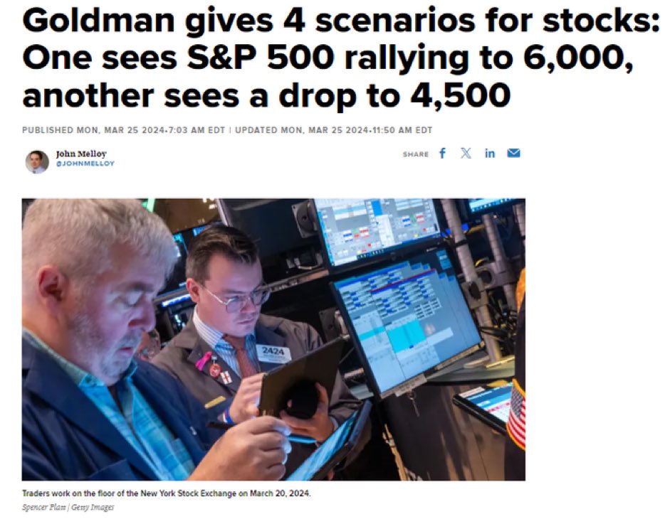 Barchart's tweet photo. When you say the market can go up or down, you can’t lose. Thanks Goldman 🫡 https://t.co/BTdNWzOIWy
