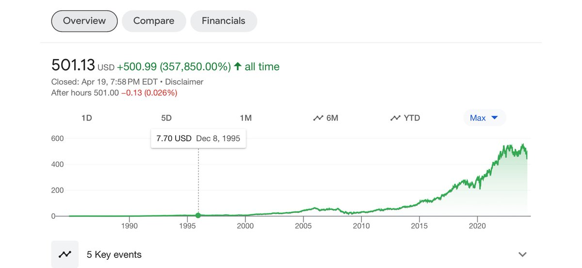 Peter DeNoble, MD, FAAOS tweet media