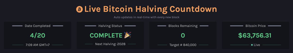 The day has come and the 4th Bitcoin halving has successfully occurred.

We have a great things ahead of us!