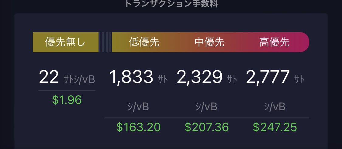 congrats 🎉 btc半減期！㊗️
ガス代も記念的！