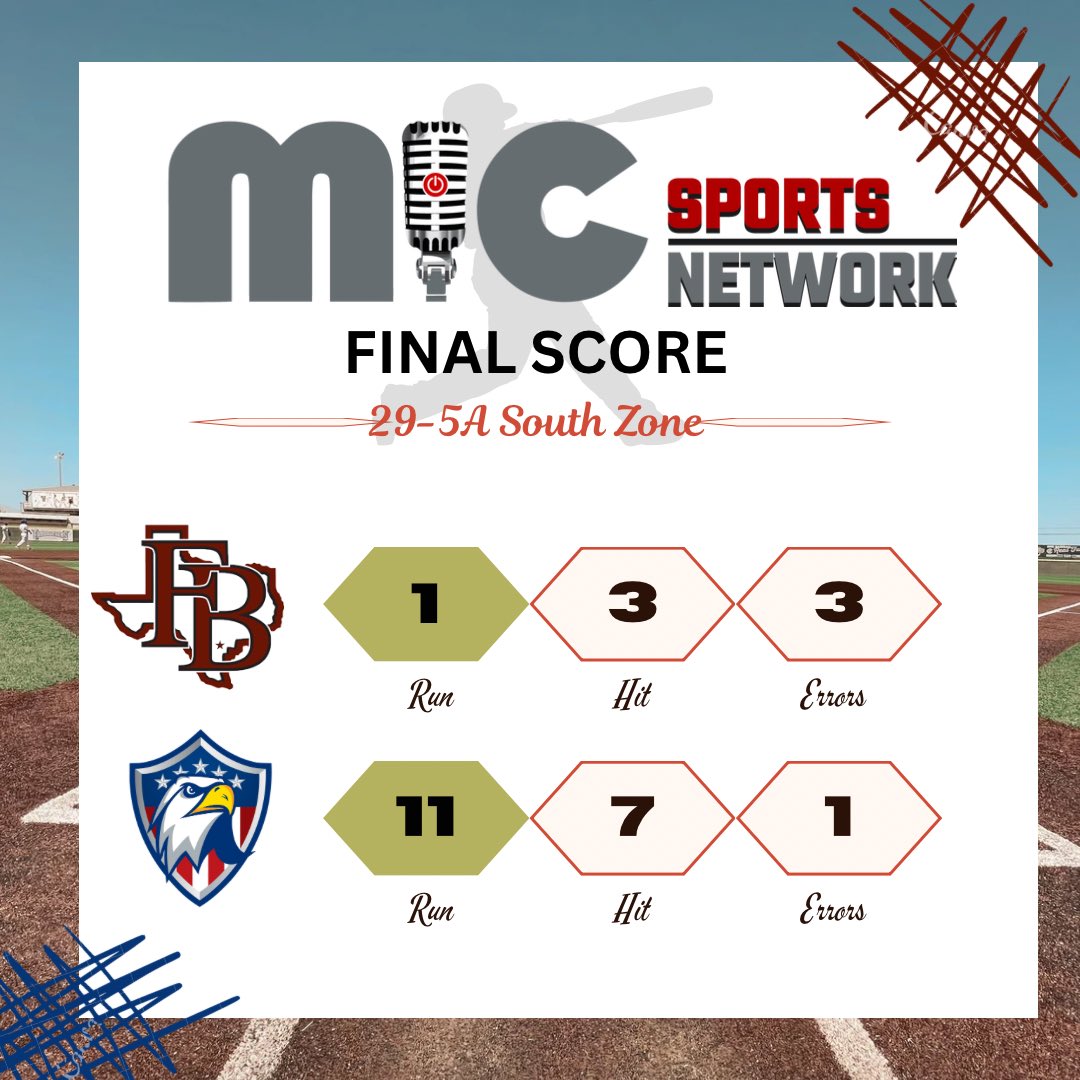 FINAL SCORE! @CCVetsBaseball picks up the victory and the South Zone with the win over Flour Bluff. #txhsbaseball