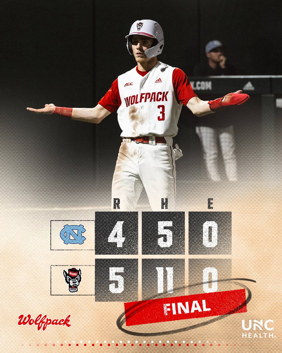 NCStateBaseball's tweet photo. 🤷‍♂️ https://t.co/RrrvUKcBk4