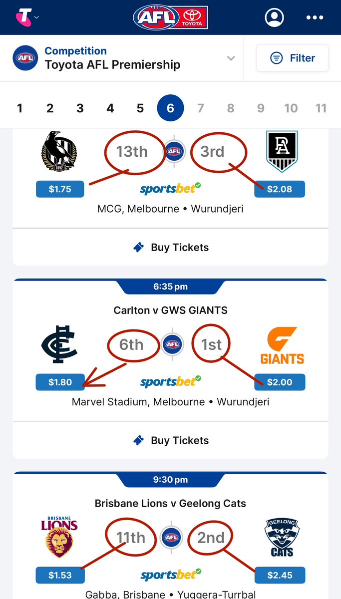 Pivotonians's tweet photo. Has there ever been a harder round of #AFL to tip & @sirswampthing when was last time that #1 #2 #3 teams on the #AFLladder were underdogs to the 6th, 11th & 13th teams on the ladder ๐ค https://t.co/QTxExmF7op