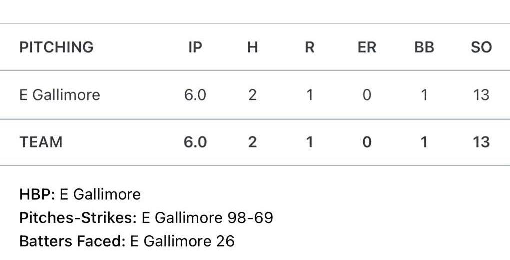 Evan Gallimore tweet media
