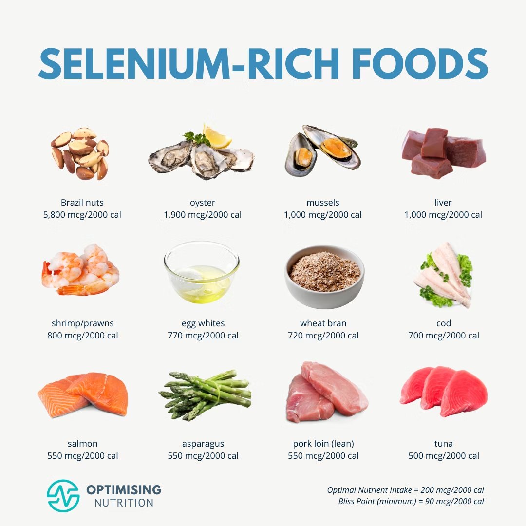 Elevate Your Nutrition Game with Selenium-Rich Superfoods! Unlock the secret to maximum nutrient density! Focus on foods that pack a punch in selenium content without piling on the calories. This infographic brilliantly highlights the top picks for selenium-rich eats,