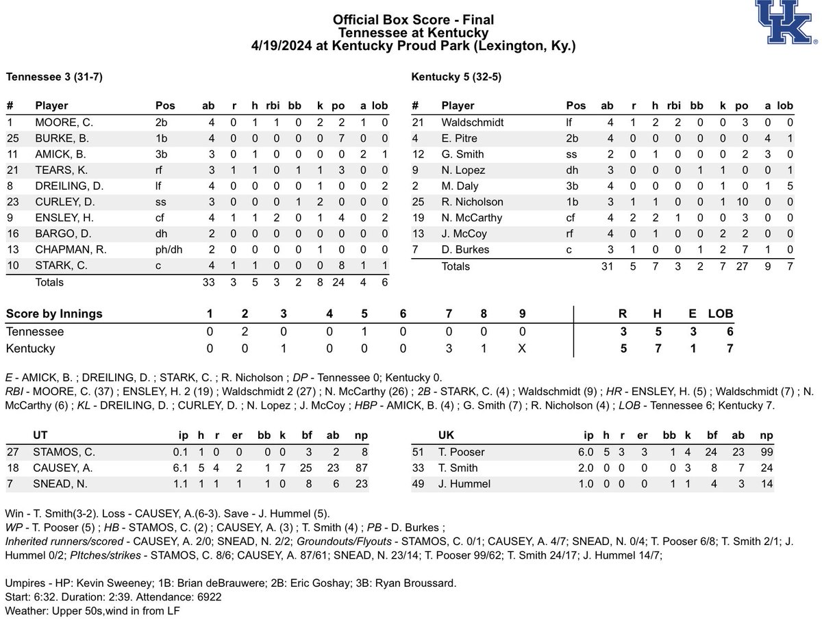 Official Box Score: Kentucky 5, Tennessee 3