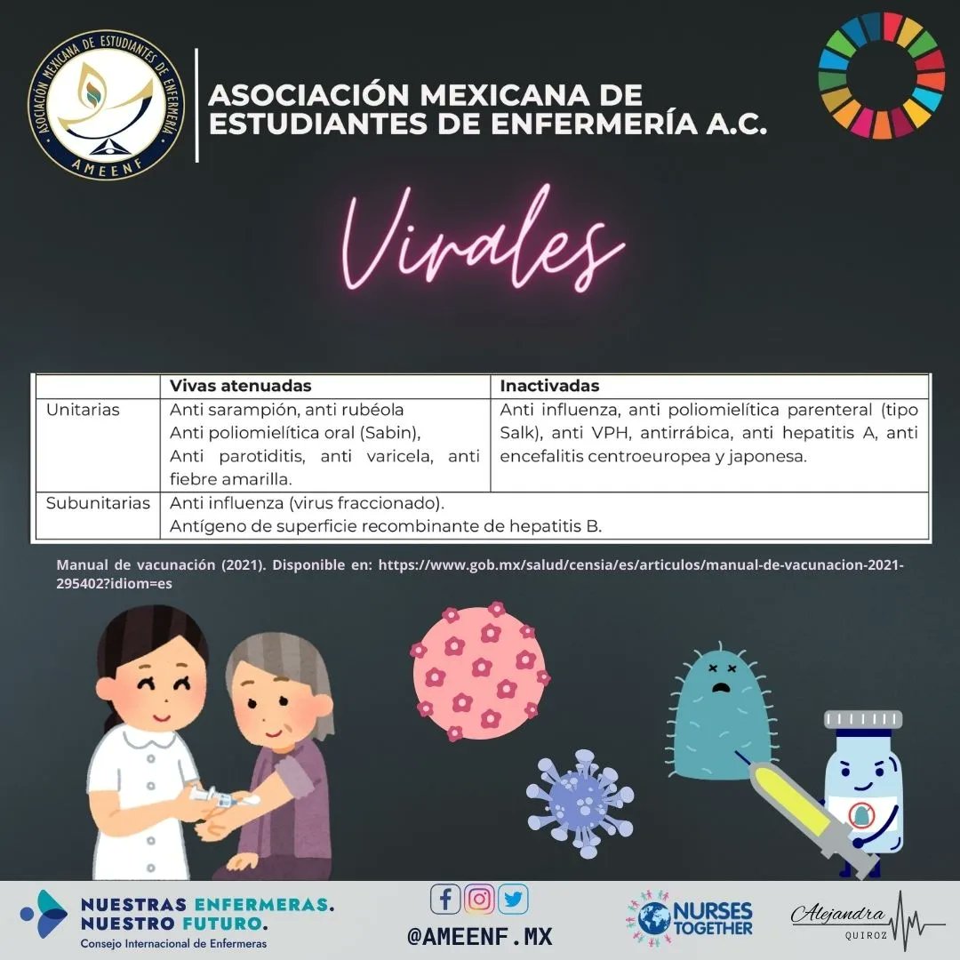 |Tipos de vacunas| 👶

📍Se utilizan para inducir una memoria inmunológica adecuada en términos de magnitud y duración respecto a la enfermedad que se desea prevenir, o para favorecer la generación de anticuerpos neutralizantes que limiten o impidan determinadas infecciones.