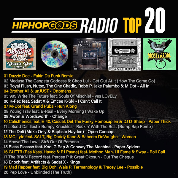 @OGDazzieDee in that NUMBER ONE spot on the HipHopGods TOP 20 chart! @RealRoyalFlush @BrotherAli @CHOSEN_F3W @SOMHIERO @djkrec @SadatX @MDotBoston @iamgrandpuba @B_Real @Wordsworth_eMC @E40 @Smashrockwell @DelHIERO @djdsharp @BumpyKnuckles @MOKA_ONLY @mclyte @DaOnlySalt #HIPHOP