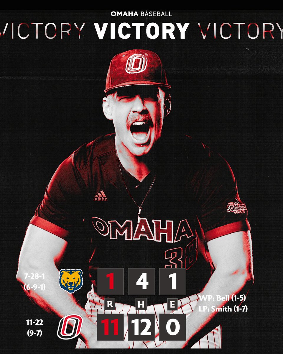 After winning 7 of their last 10, the Mavericks now stand alone with the most conference wins in the Summit League🤘

#OmahaBSB