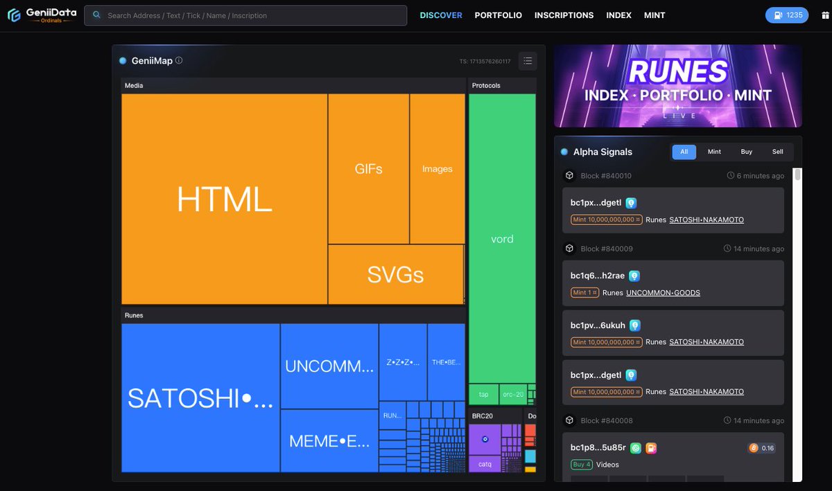 Master #Runes monitoring and minting with GeniiData! Stay ahead with GeniiData! Visit🔗geniidata.com/ordinals/home 1. GeniiMap - Visualize minting activities 2. Mint Rank - Track top popular ticks 3. Portfolio - Manage wallet assets 4. And more to explore! #Blockchain #runes