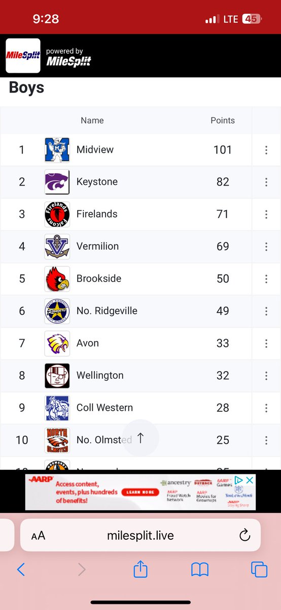 Nice run by Tyler Ohl and Logan Nagle in the 20”🥇🥈