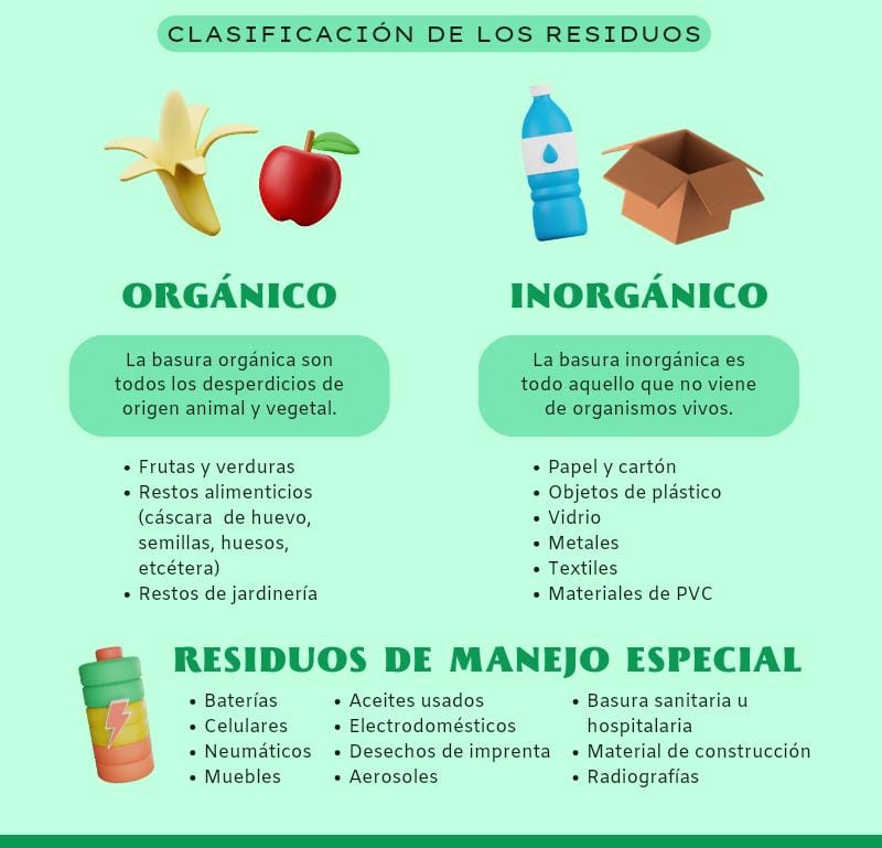 ALEEE_HERNAND5Z's tweet photo. CLASIFICACIÓN DE LA BASURA #basura #reciclaje #separarlabasura #culturadigital #cbtis160 #elmejordetodosAleee https://t.co/B75D5r6zfv