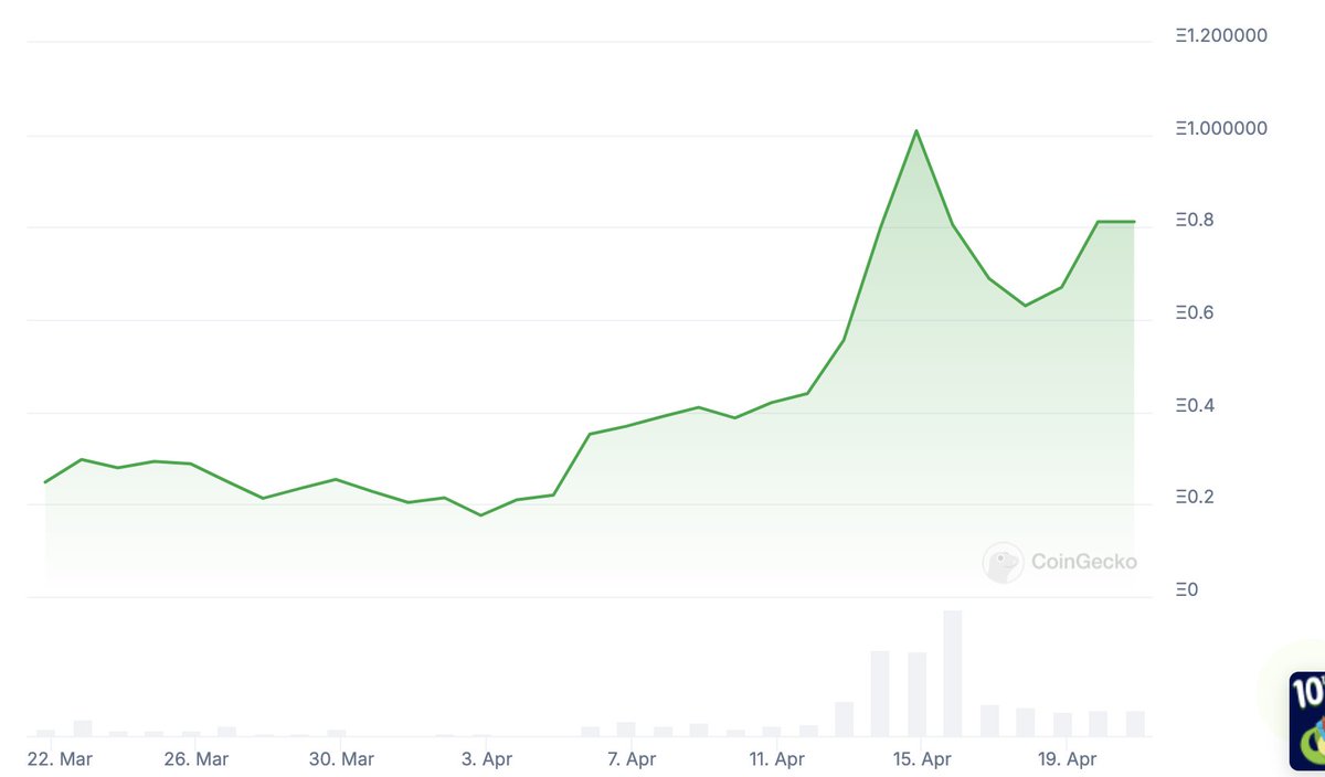 Lasogette 30 day chart, next target 1.5