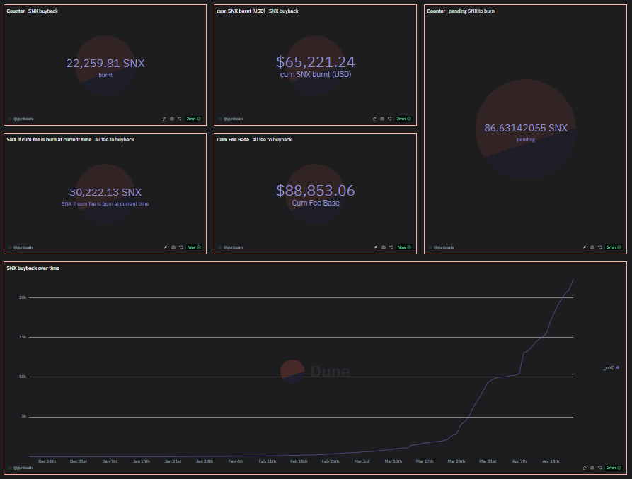 22,260 $SNX will never see the light of the day again...