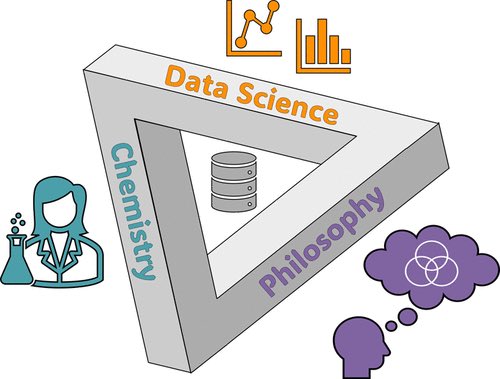 Promises and Perils of Big Data: Philosophical Constraints on Chemical Ontologies

<a href="/J_A_C_S/">J. Am. Chem. Soc.</a> #Chemistry #Chemed #Science #TechnologyNews #news #technology #AcademicTwitter #AcademicChatter

pubs.acs.org/doi/10.1021/ja…